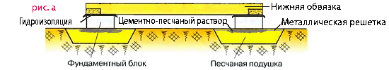 Фундамент беседки